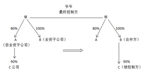 中級(jí)會(huì)計(jì)實(shí)務(wù)手寫板
