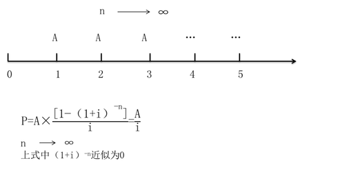 中級(jí)會(huì)計(jì)職稱考試財(cái)務(wù)管理