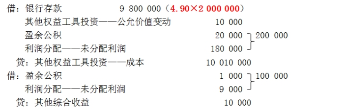 中級會計實(shí)務(wù)名師私塾課