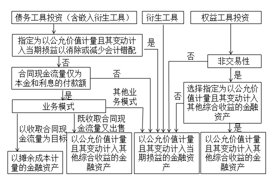 中級會計實(shí)務(wù)名師講義