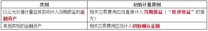 中級(jí)會(huì)計(jì)實(shí)務(wù)知識(shí)點(diǎn)