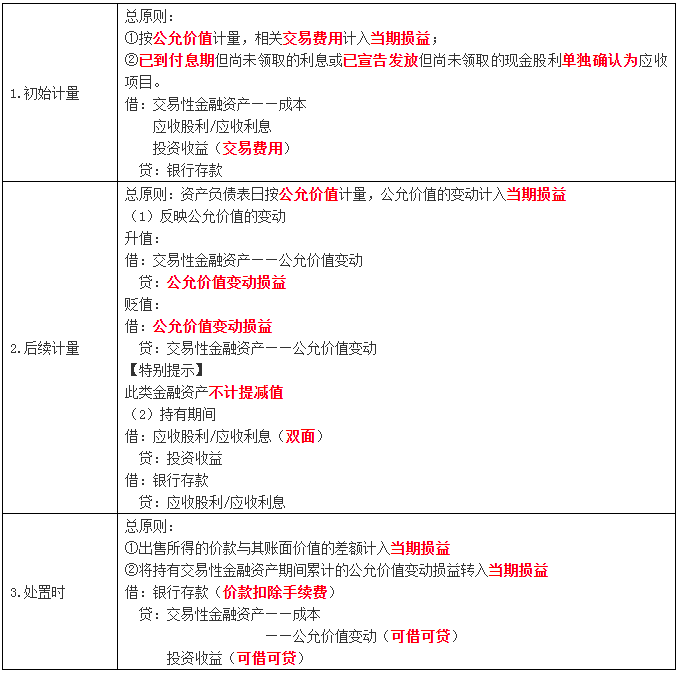中級(jí)會(huì)計(jì)實(shí)務(wù)名師私塾課