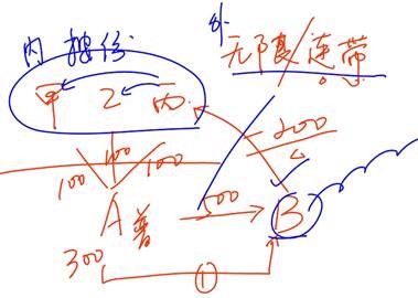 公司法基礎知識