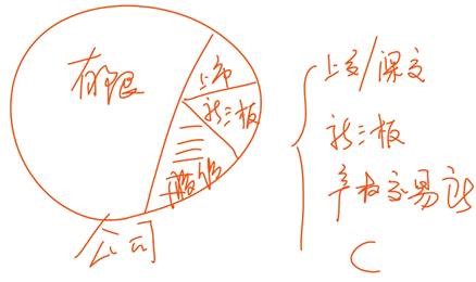 中級經(jīng)濟法的知識點