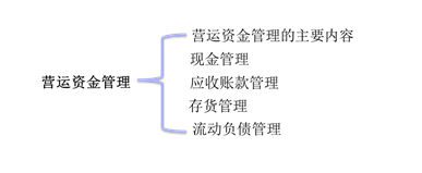 中級會計知識架構(gòu)