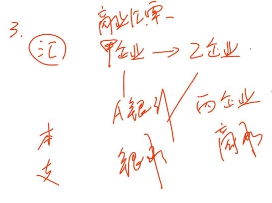中級經(jīng)濟(jì)法的知識點(diǎn)