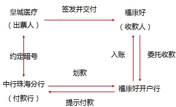 中級經(jīng)濟(jì)法的知識點(diǎn)講解