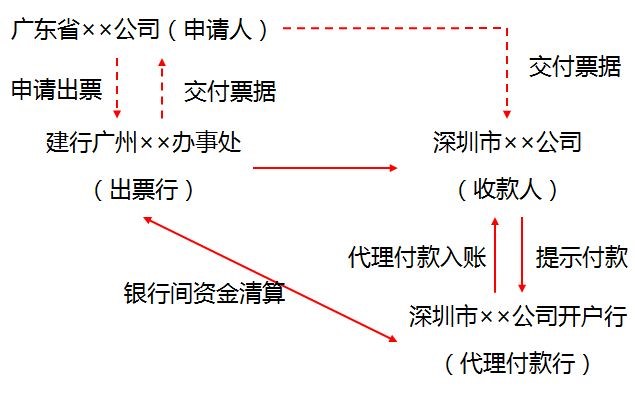 中級經(jīng)濟(jì)法的知識點(diǎn)講解