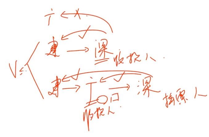 中級經(jīng)濟(jì)法知識點(diǎn)講解