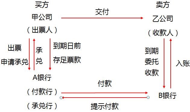 中級經(jīng)濟(jì)法的知識點(diǎn)講解