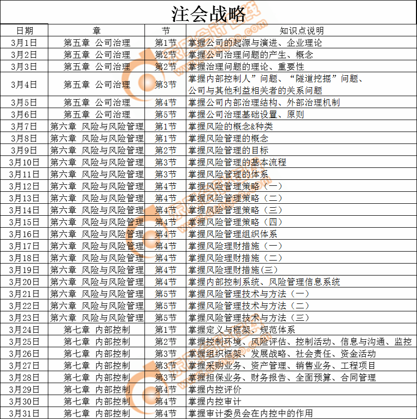 2019年注冊會計師《戰(zhàn)略》3月份學(xué)習(xí)日歷