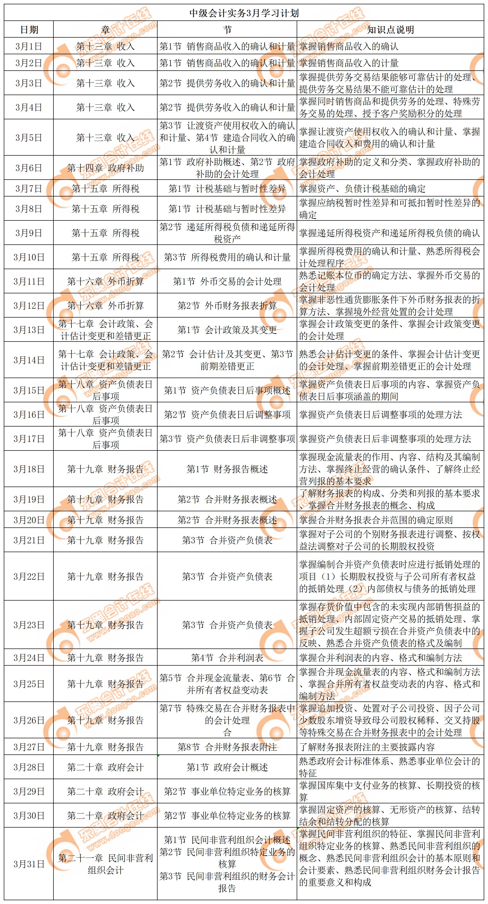 （中級會計(jì)實(shí)務(wù)）學(xué)習(xí)日歷