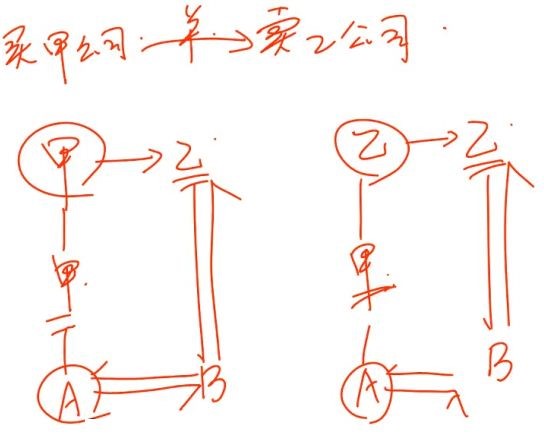中級經(jīng)濟(jì)法的知識點(diǎn)講解