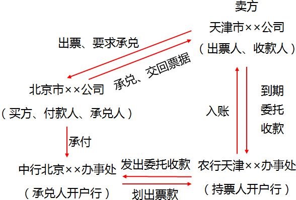 中級經(jīng)濟(jì)法的知識點(diǎn)講解