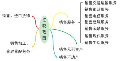 中級經(jīng)濟法的知識點
