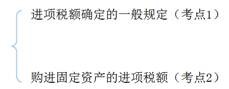 中級(jí)經(jīng)濟(jì)法的知識(shí)點(diǎn)