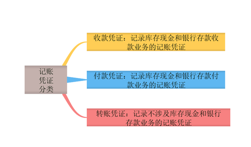 初級會計記賬憑證分類