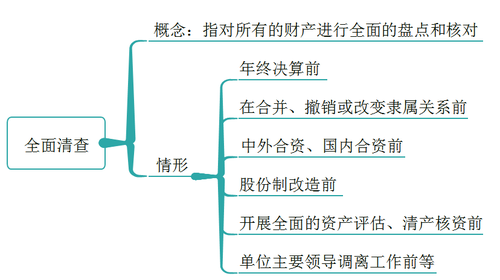 初級會計全面清查