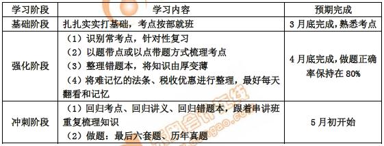 初級會計學(xué)習(xí)進(jìn)度