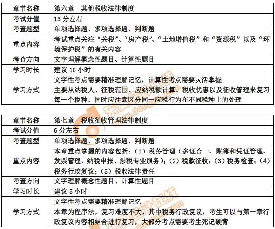 初級會計第六、七章