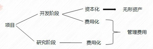 初級(jí)會(huì)計(jì)實(shí)務(wù)資本