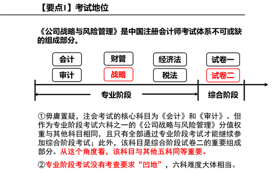 要點(diǎn)1：考試地位