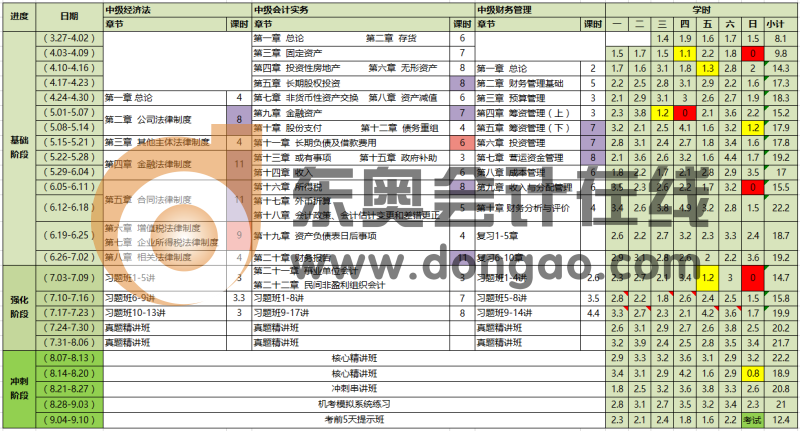 中級學(xué)習(xí)計劃