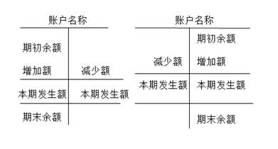 注會會計科目