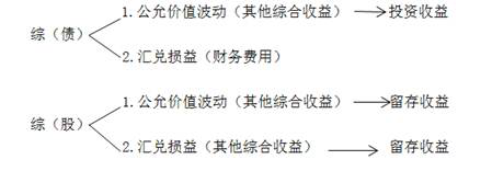 注冊(cè)會(huì)計(jì)師