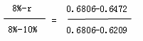 cpa會(huì)計(jì)