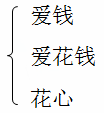 注冊會計(jì)師