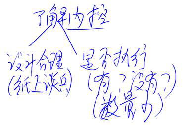 cpa審計(jì)