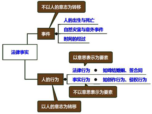cpa經(jīng)濟(jì)法
