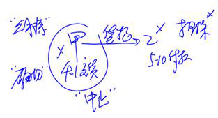 cpa經(jīng)濟法