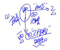 cpa經(jīng)濟法