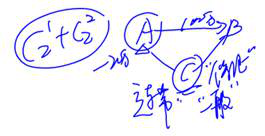 cpa經(jīng)濟法