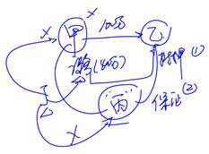 cpa經(jīng)濟法