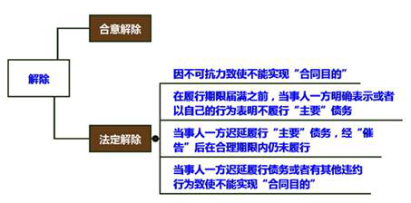 cpa經(jīng)濟法