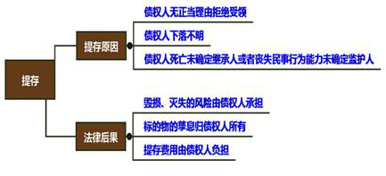 cpa經(jīng)濟法