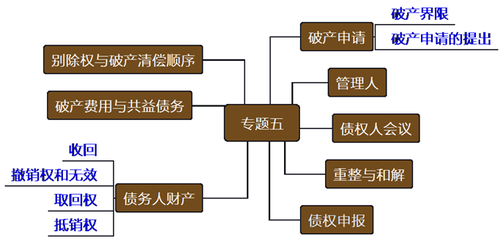 cpa經濟法