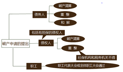 cpa經濟法