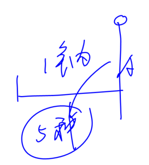 cpa經濟法