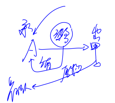 cpa經濟法