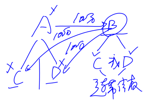 cpa經濟法
