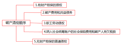cpa經濟法