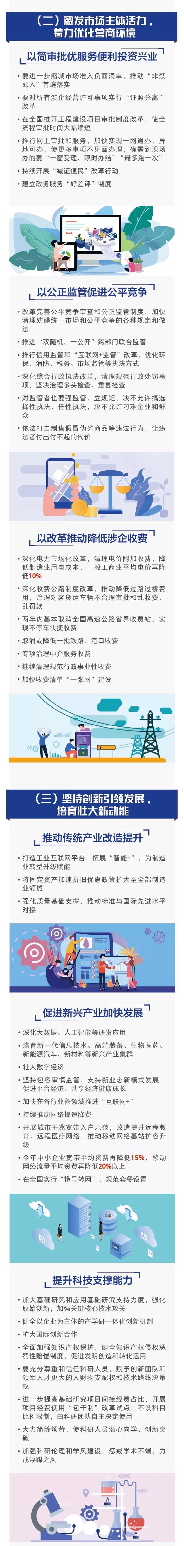 激發(fā)市場主體活力與堅(jiān)持創(chuàng)新引領(lǐng)發(fā)展