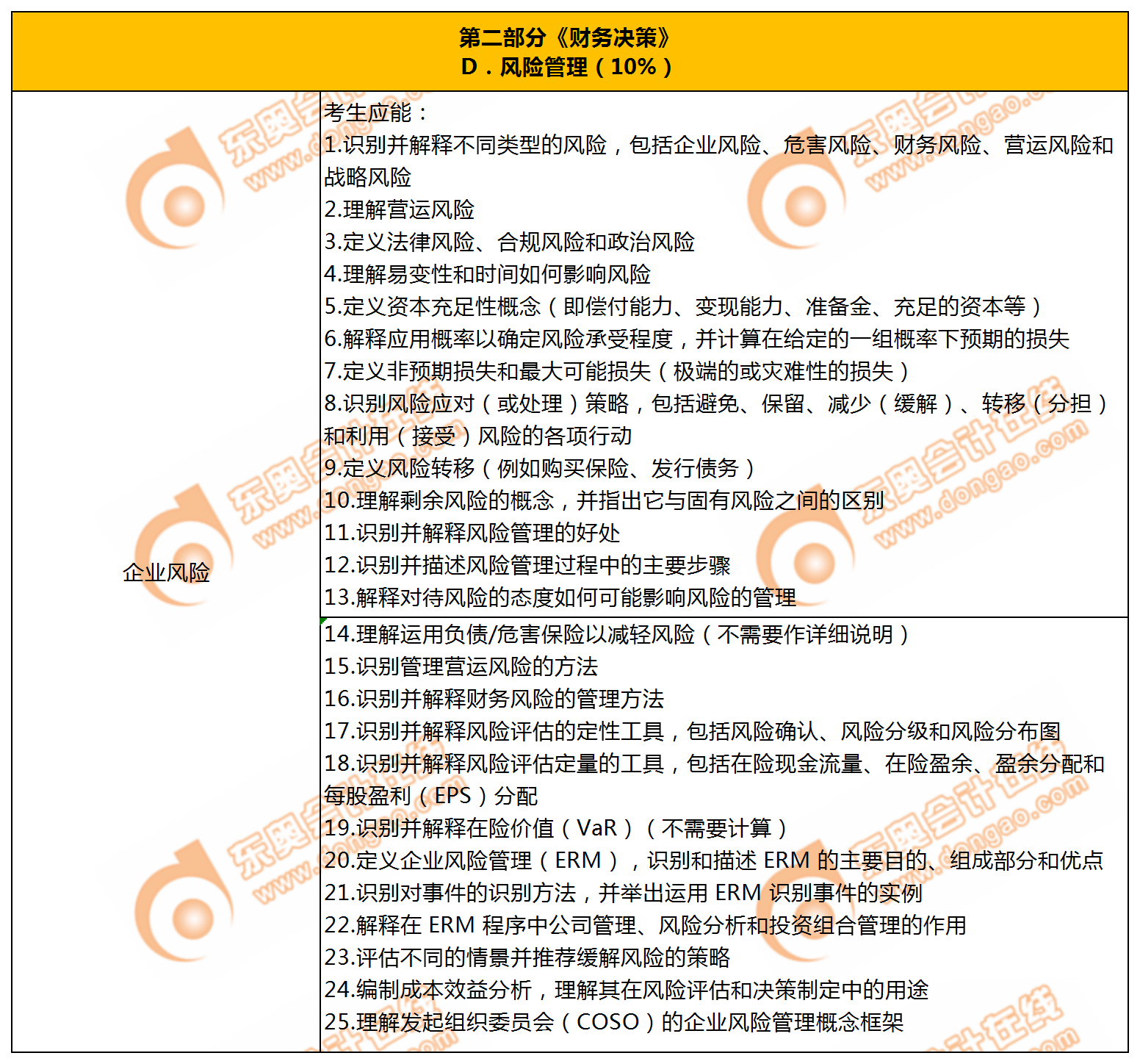 P2第四章風險管理