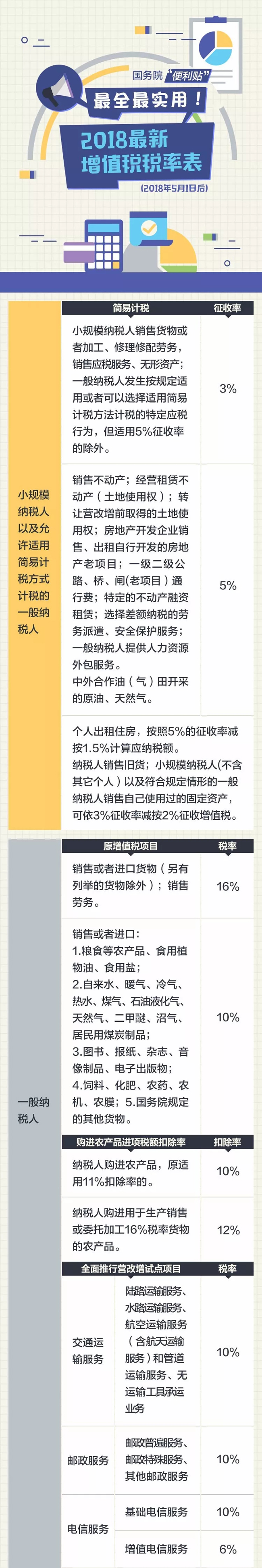 注會(huì)考生請(qǐng)注意！增值稅稅率又有變動(dòng)了！