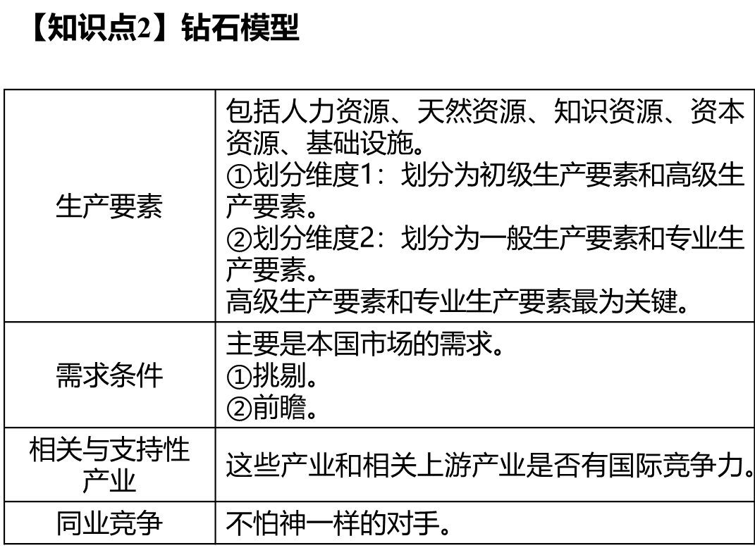 鉆石模型要素