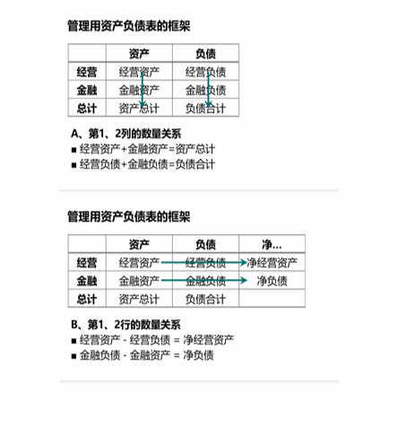 cpa財管